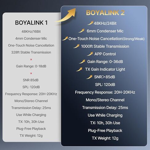BOYA BOYALINK-W ميكروفون لاسلكي Lavalier لأجهزة iPhone/Android/Camera Vlogging، نظام ميكروفون مزدوج الكل في واحد ومدخل Lightning وUSB-C وحافظة بطارية للهواتف الذكية/DSLR YouTube Facebook Live in Saudi Arabia