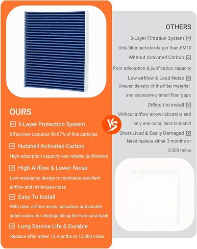 Engine & Cabin Air Filter Kit with Activated Carbon, Fit for 2018-2025 Traverse, 2019-2025 Blazer, 2017-2025 Acadia, 2017-2025 XT5, 2020-2025 XT6, 2018-2025 Enclave, Replace A3212C 23321606 CF11966 in Saudi Arabia