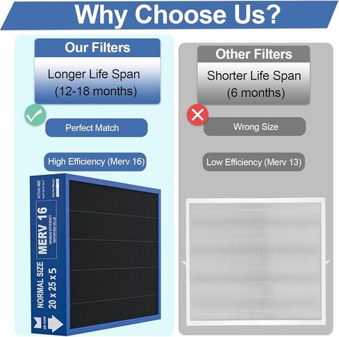 20x25x5 Merv 16 Air Filter Compatible with Lennox X6675 and Lennox HCC20-28 Furnace HVAC System, Activated carbon deep filtration, Part Number HCF20-16, (actual size:19.8" x 24.8" x 4.3") in Kuwait