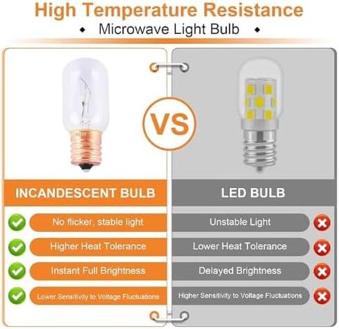 Wadoy Microwave Light Bulb Compatible with LG, Frigidaire, Kenmore Range Microwave, 6912W1Z004B 125V 30W Bulb, Appliance Light Bulb in Kuwait
