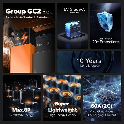 Litime 48V Lithium Golf Cart Battery Kit, Up to 5.12KW Output, CAN&RS485 Communication, Bluetooth 5.0, 4000+ Cycles, IP65 Waterproof, Perfect for Golf Carts,Home in Kuwait