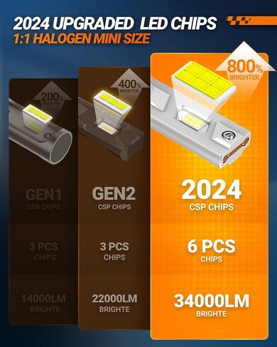 مصابيح الضباب SEALIGHT الأكثر سطوعًا 9005/HB3 H11/H8/H9/H16، 140,000LM و100W، 6500K أبيض بارد، 60000 ساعة، مصابيح ضباب جاهزة لعمر Canbus، سيارة الضباب، حزمة من 4 in Saudi Arabia