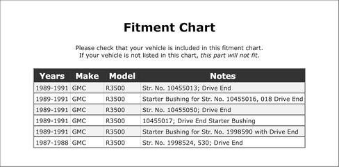 Starter Bushing Compatible With GMC R3500 1991 1990 1989 1988 1987 P-2196945 in Saudi Arabia