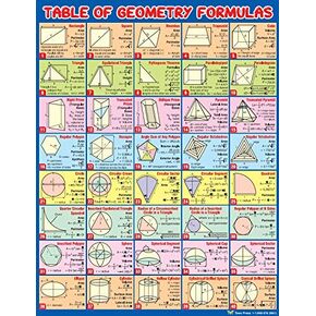 Table of Geometry Formulas for Area, Perimeter, Surface Area of Rectangle, Triangle, Circle and Prism in Saudi Arabia