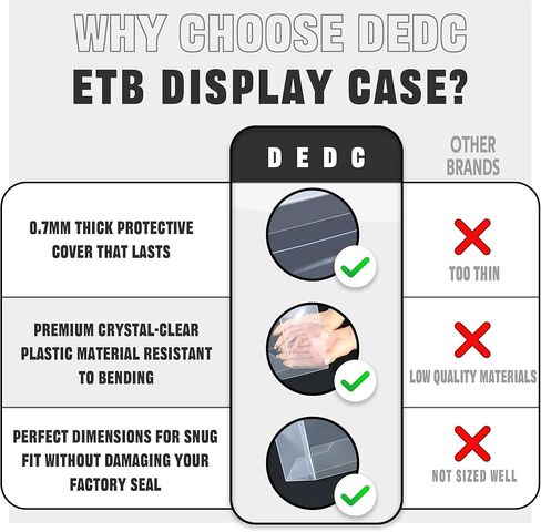 DEDC قطعتان من حافظة ETB الواقية من البلاستيك، حافظة عرض قابلة للتكديس للحماية من الأشعة فوق البنفسجية، حافظة سميكة من بلاستيك PET متوافقة مع صندوق عرض Elite Trainer Hobby in Kuwait