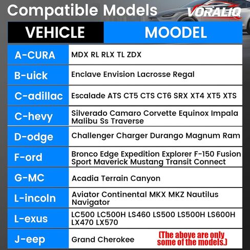 صواميل أقفال العجلات M14 x 1.50 متوافقة مع T-oyota T-undra، F-ord F-150، A-cura MDX، G-rand C-herokee، C-hevrolet S-ilverado، G-MC Y-ukon، C-adillac E-Scalade، D-odge R-AM وغيرها من المركبات in Saudi Arabia