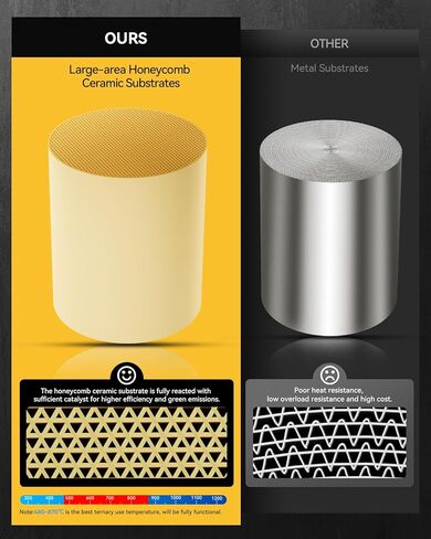 المحول الحفاز متوافق مع شيفروليه كوبالت 2005-2007 HHR 2006-2007 54807,0795176 59332,642780,50374 54807,0795176 59332,642780,50374 in Kuwait