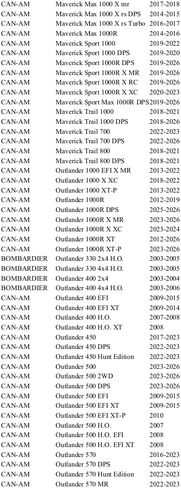 فلتر زيت لسيارة Can-Am Defender HD10 X-MR 2020-2025 in Kuwait
