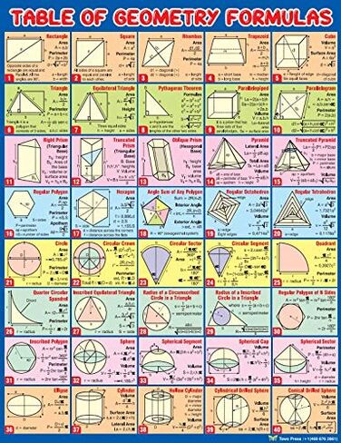 Table of Geometry Formulas for Area, Perimeter, Surface Area of Rectangle, Triangle, Circle and Prism in Saudi Arabia