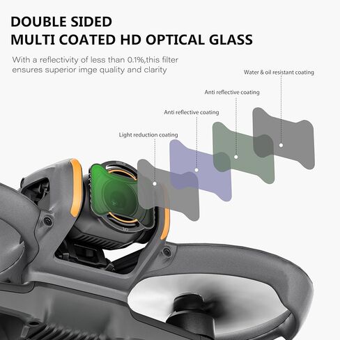 مجموعة فلاتر STARTRC ND & CPL متوافقة مع طائرة DJI Avata 2 FPV بدون طيار، 6 عبوات CPL UV ND8 ND16 ND32 ND64 مرشح عدسة كاميرا محايدة الكثافة متعددة الطبقات زجاج بصري عالي الدقة in Saudi Arabia