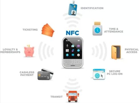 Blank NFC Stickers, NTAG215, 20x12mm (Approximately 0.79x0.47 Inch) Rewritable Tag Programmable RFID Tags, 504 Bytes Memory, Compatible with NFC Enabled Devices in Saudi Arabia