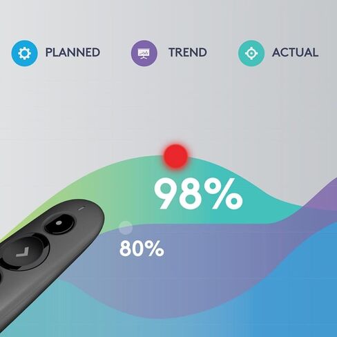 Logitech R500 Laser Presentation Remote Wireless Presenter, W126636324 (Remote Wireless Presenter Bluetooth/RF Graphite Logitech R500 Laser Presentation Remote, Bluetooth/RF,) in Saudi Arabia