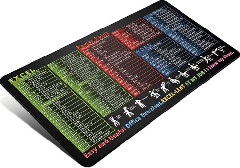 Large Mouse Pad, XXL Desk Pad & Desk Mat (31.5x15.7 inch), Oversized Non-Slip Waterproof Gaming Mouse Pad, Extra Large Mat for Keyboard, Laptop, Office & Gaming Setup in Saudi Arabia
