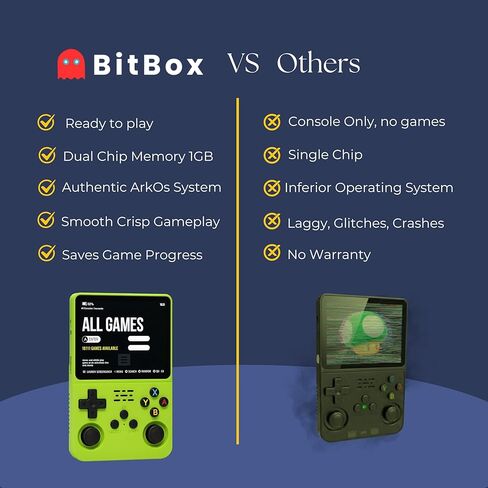 BitBox R36S ArkOs Authentic Retro Handheld Arcade Console - Built-in 20,000 Games & 64GB, 3.5 Inch IPS Screen, Ready to Play! (128gb White) in Saudi Arabia