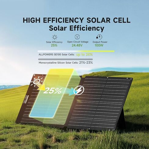 ALLPOWERS SP027 IP66 Solar Panel kit with MC-4 Output, 100W, Portable ,Foldable , 22% Efficiency Module for Outdoor Camping, Power Station, Laptops, Motorhome, RV in Kuwait