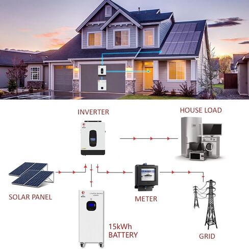 5kWh 48V 100Ah Lifepo4 Wall Mount Battery, 51.2V Lithium Battery Energy Storage for Home 6000+ Deep Cycle Built-in BMS LCD Screen, 15 Year Lifetime, Solar System in Saudi Arabia