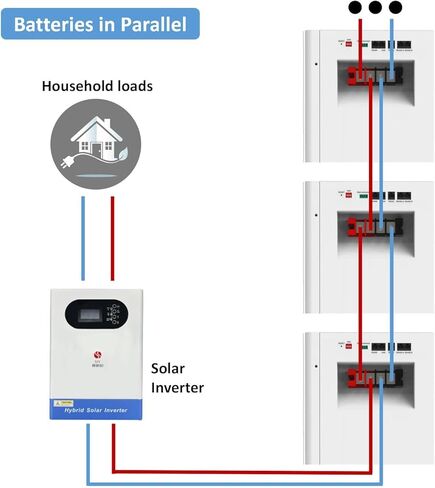 5kWh 48V 100Ah Lifepo4 Wall Mount Battery, 51.2V Lithium Battery Energy Storage for Home 6000+ Deep Cycle Built-in BMS LCD Screen, 15 Year Lifetime, Solar System in Saudi Arabia