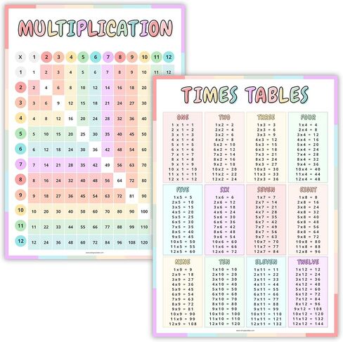 Multiplication Table Wall Poster for Kids – Double-Sided A3 Chart (1-12 Times Tables) – Colorful Educational Math Poster – Thick Quality Paper - Folded to A5 for Easy Posting in Saudi Arabia