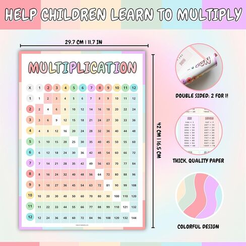 Multiplication Table Wall Poster for Kids – Double-Sided A3 Chart (1-12 Times Tables) – Colorful Educational Math Poster – Thick Quality Paper - Folded to A5 for Easy Posting in Saudi Arabia