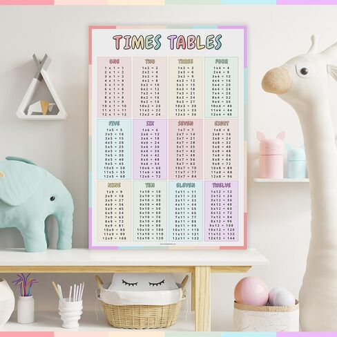 Multiplication Table Wall Poster for Kids – Double-Sided A3 Chart (1-12 Times Tables) – Colorful Educational Math Poster – Thick Quality Paper - Folded to A5 for Easy Posting in Saudi Arabia