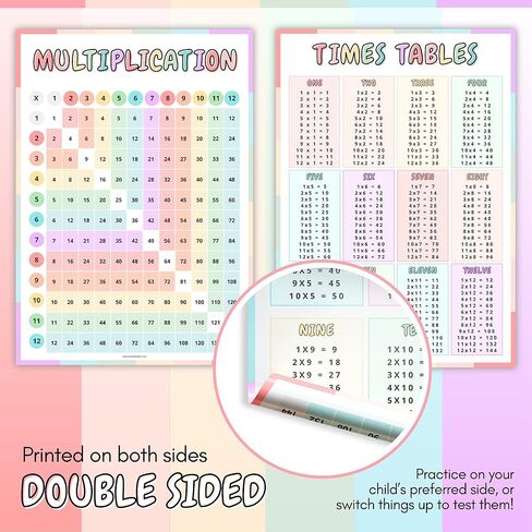 Multiplication Table Wall Poster for Kids – Double-Sided A3 Chart (1-12 Times Tables) – Colorful Educational Math Poster – Thick Quality Paper - Folded to A5 for Easy Posting in Saudi Arabia