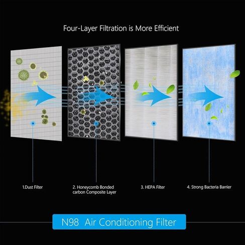 Car Air Conditioning Cabin Air-Filters for Tesla for Model 3 Y Activated Carbon Air Filter Air Conditioner Filter Element Replacement Kits in Saudi Arabia