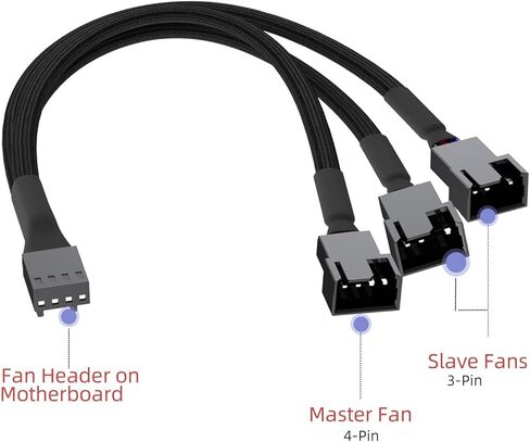 كابل مقسم مروحة URELEGAN 3 طرق 4 دبوس PWM، كابل تمديد مروحة الكمبيوتر 12 بوصة، محول مقسم مروحة 1 إلى 3 [مضفر بأكمام] للكمبيوتر ATX Case 4-Pin/3-Pin كابل مروحة تبريد 2 حزمة in Kuwait
