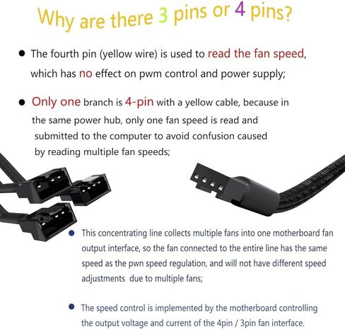 كابل مقسم مروحة URELEGAN 3 طرق 4 دبوس PWM، كابل تمديد مروحة الكمبيوتر 12 بوصة، محول مقسم مروحة 1 إلى 3 [مضفر بأكمام] للكمبيوتر ATX Case 4-Pin/3-Pin كابل مروحة تبريد 2 حزمة in Kuwait