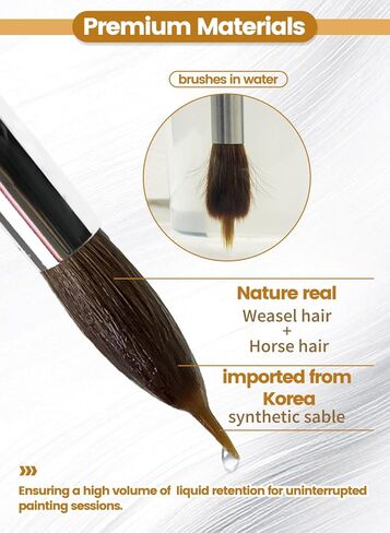 Watercolor Brushes Professional Set - 6Pcs Extended Needle Point Artist Paint Brushes Professional Liner Brush - Synthetic Sable Hair Thin Paint Brushes for Watercolor Acrylic & Gouache (6pcs) in Saudi Arabia