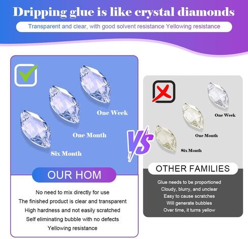 SolaraGlaze UV Resin Jewelry Making Kit with UV Lamp and Casting Tools 360g Crystal Clear&Low Odor DIY Jewelry Making Resin Kits, Resin Starter Kit for Keychain, Hair Clip and Earring in Saudi Arabia