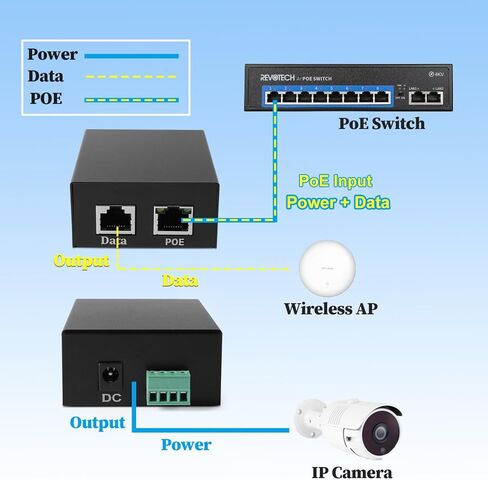 Gigabit POE Splitter 5V 4A POE to 5.5x2.1mm DC and RJ45 Adapter Splitter IEEE 802.3af/at Standard Compliant 10,100,1000Mbps Power Over Ethernet Splitter Adapter for PTZ IP Cameras in Kuwait
