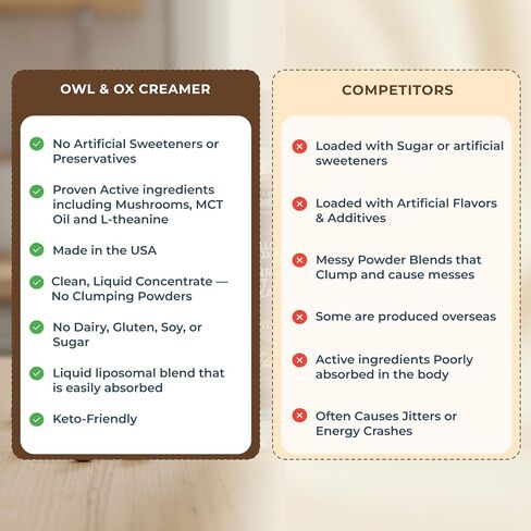 Mushroom Coffee Creamer with MCT Oil by Owl & Ox | L Theanine, Nootropic Superfood Blend, Vegan, Sugar Free, Dairy Free, Adaptogens, Plant Based & Keto Friendly, Hazelnut Chocolate, 30 Servings in Kuwait