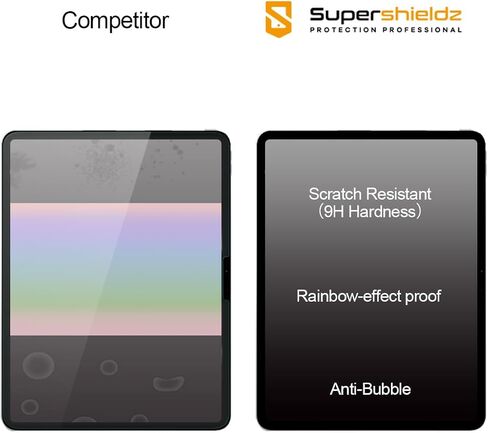 Supershieldz (2 Pack) Designed for iPad Pro 11 inch (M4, 2024 Release) Screen Protector, [Tempered Glass] Anti Scratch, Bubble Free in Saudi Arabia