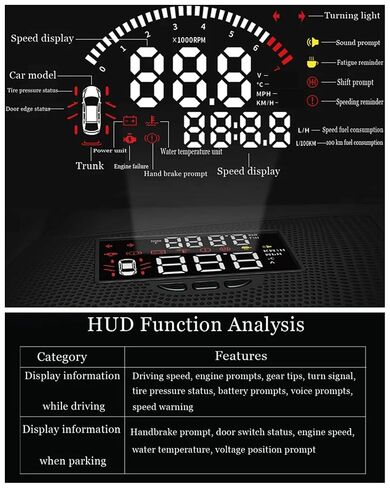 جهاز عرض عداد السرعة HUD الإلكتروني للسيارة لسيارة Toyota 4RUNNER 2010-2023 SUV ملحقات داخلية لعرض النافذة الأمامية للسيارة (2020-2023) in Saudi Arabia