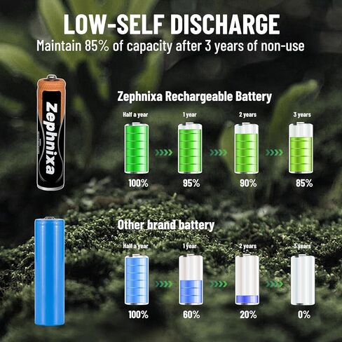 4 Pack Ni-MH AAA Rechargeable Batteries, 1.2V 550mAh AAA Batteries for Panasonic Cordless Phones, Remote Controls, Toys, 1200+ Cycles Low Self-Discharge in Saudi Arabia