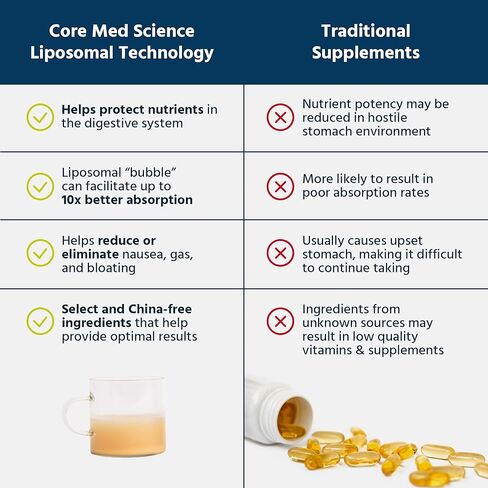 Core Med Science Liposomal Glutathione Liquid Supplement (500mg, 4 Fl Oz) - Pure Reduced Setria with Phospholipid Complex - Antioxidant Supplement for Energy, Brain Health, Skin & Liver Health in Saudi Arabia