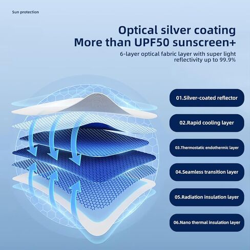 LUCKEASY Front Shading Net for Tesla Model X Up Glass Roof Sunshade Car Skylight Blind Shading Net (MX-GA33L A) Installation Requires Patience in Kuwait