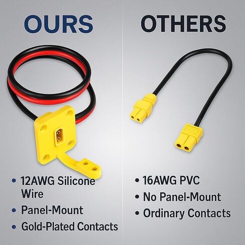 كابل تمديد 12AWG XT60 ذكر إلى أنثى مع لوحة تركيب، قابس XT60 إلى موصل سلك المقبس لبطارية ليبو RC، طائرة بدون طيار FPV، السيارة، ونظام الطاقة DIY (30 سم) in Kuwait