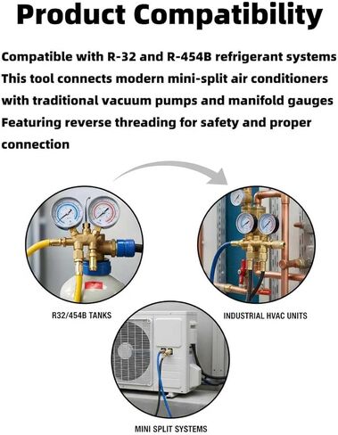 2 قطعة محول نحاسي للتبريد R32 R454B منخفض الخسارة 1/4 بوصة أنثى إلى 1/4 بوصة محول خيط عكسي ذكر تركيبات توصيل سريعة للخدمة الشاقة HVAC لخزانات التبريد R32 R454B أنظمة تقسيم صغيرة (2) in Kuwait