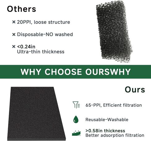 Foam Air Filter Material Sheet 15" X 18" X 5/8", 65-PPI Air Filter Foam, Reusable Filter Material for Most Motorcycle ATV Scooters, Dirt Bike, SXS, UTV Black (Black) in Saudi Arabia