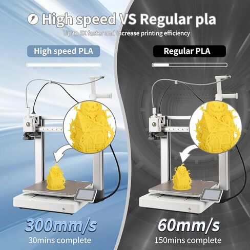 3D Printing Filament high-Speed PLA Filament 1.75mm 300mm/s 1kg Cardboard Spool Dimensional Accuracy +/- 0.03 mm Fit Most 3D FDM Printer-Blue in Kuwait