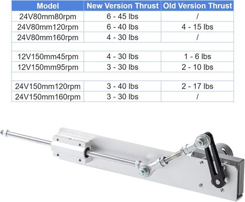 JQDML DIY Cycle الترددية المحرك الخطي DC 24V، أقصى عزم دوران 17 رطلاً، طول السكتة الدماغية 1.18 "-6"، سرعة متغيرة من 25-120 دورة في الدقيقة، منظم التحكم في السرعة، جهاز التحكم عن بعد، مجموعة الحامل. (24V150mm120rpm) in Kuwait
