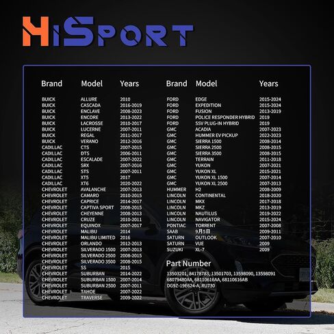 HiSport HVAC Blower Speed Motor Control Module/Resistor Compatible with Buick Allure Cascada Enclave Chevy Avalanche Cadillac Escalade Ford Edge Gmc Hummer Lincoln Replaces 13503201 84178783 RU730 in Saudi Arabia