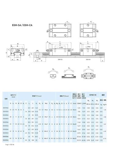 2Pcs HGW20 - CA Carriage Slider Block 20mm HGW20 CNC Square Linear Guide Rail Kit, High Assembly and Flange Slider for CNC Machine and DIY Project in Kuwait