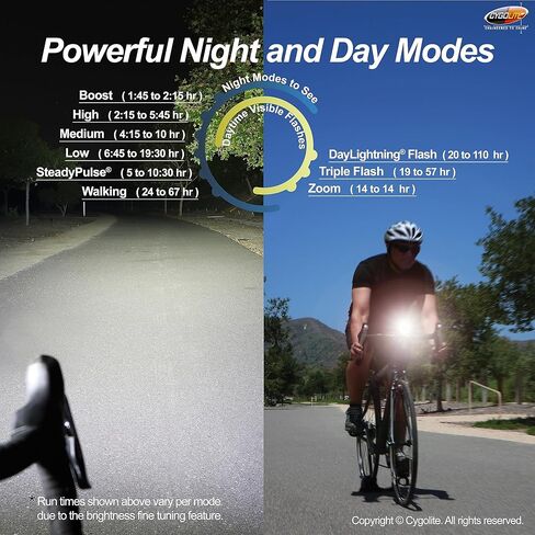 Cygolite Velocity SL 1000 Lumen Bicycle Light–Anodized Aluminum Alloy– 9 Light Modes– Fine Tunable Brightness- Compact IP67 Waterproof– Secure Hard Mount– USB-C Recharge– Road,Mountain,Commuter Bikes in Kuwait