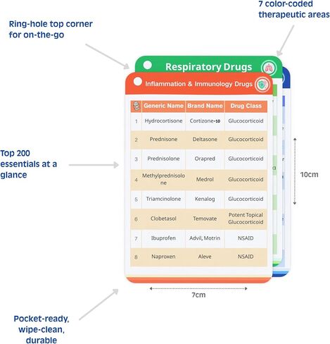 Top 300 Drugs Quick Reference Flash Cards 2025 - Expanded Pharmacology Guide for Nursing Students, Pharmacy & Nurses - Color-Coded Drug Cards in Saudi Arabia