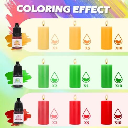 Blingfun Candle Making Kit for Beginners, Soy Wax Candle Making Supplies with Natural Soy Wax, Essential Oils, Candle Dye & Candle Wicks, DIY Home Craft Gift for Adults & Women in Saudi Arabia