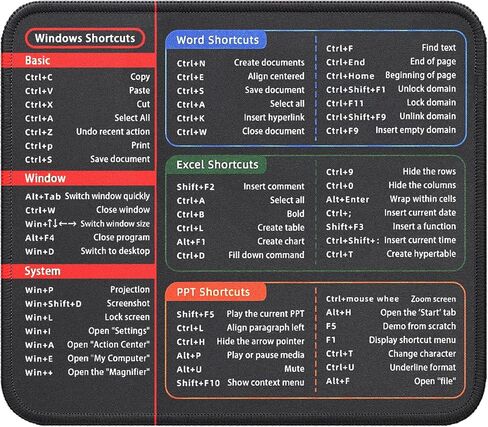 Shortcuts Mouse Pad - Compact Non-Slip Desk Mat with Printed Keyboard Commands, Portable Office Accessories for Laptop/Home/Work. in Saudi Arabia