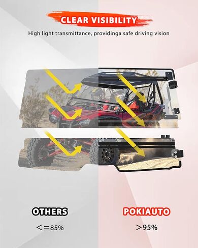 حاجب رياح قابل للطي 3 في 1 لسيارة Honda Talon 1000R 1000X 1000X-4 2019-2025، 1/5 بوصة زجاج أمامي مطلي بالصلب قابل للطي لأسفل، مفتوح / مهووس / مغلق، فيديو التثبيت، 3 قطع in Kuwait