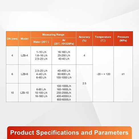 LZB-10 Glass Tube Flow Meter 500-5000 L/h Vertical Variable Area Rotameter for Water Air Gas Liquid with Valve(0.25-2.5Nm3-h) in Saudi Arabia